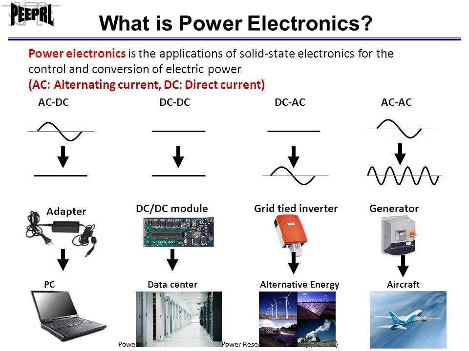 Recent research papers in power electronics mohan